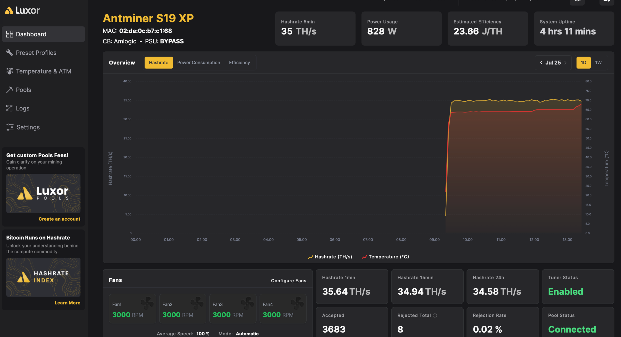 Nakamoto Miner Pro – 33+ TH/s Bitcoin Miner | 23 J/TH Efficiency - Image 2