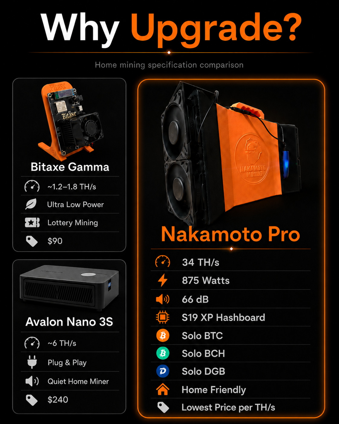 Nakamoto Miner Pro – 33+ TH/s Bitcoin Miner | 23 J/TH Efficiency - Image 5